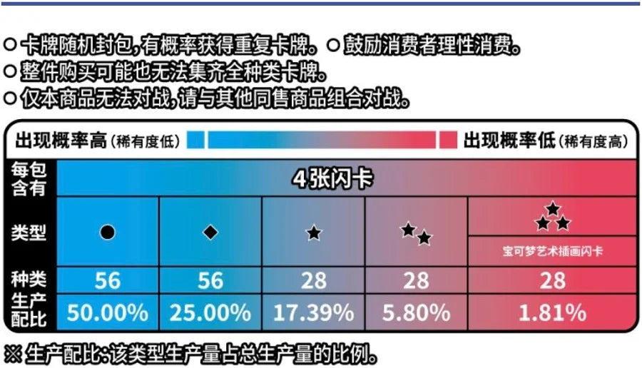 Gem Box Vol 4 Chinese Booster Box- NO TARIFFS - US SELLER
